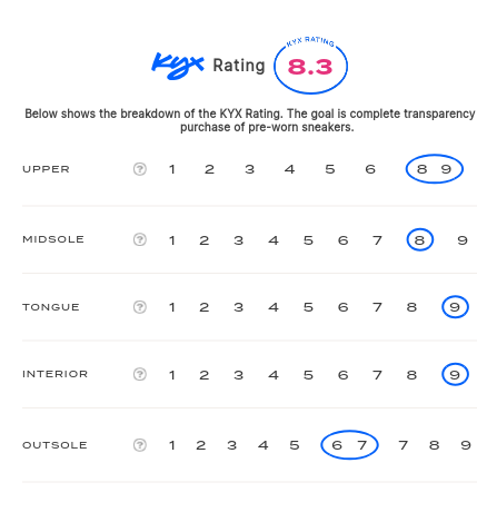 rating-card