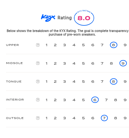 rating-card