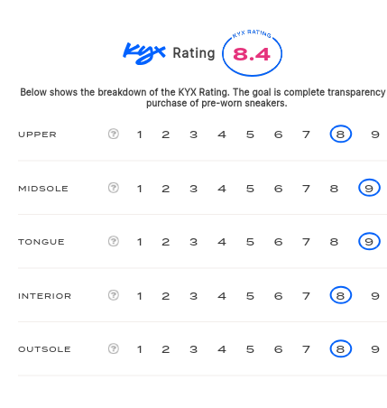 rating-card