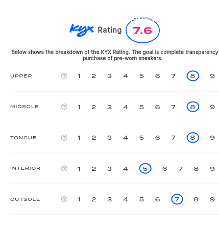 rating-card