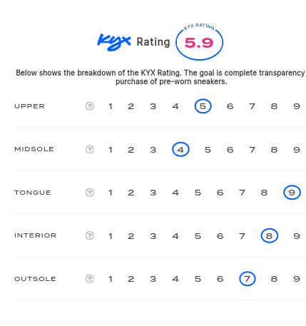 rating-card