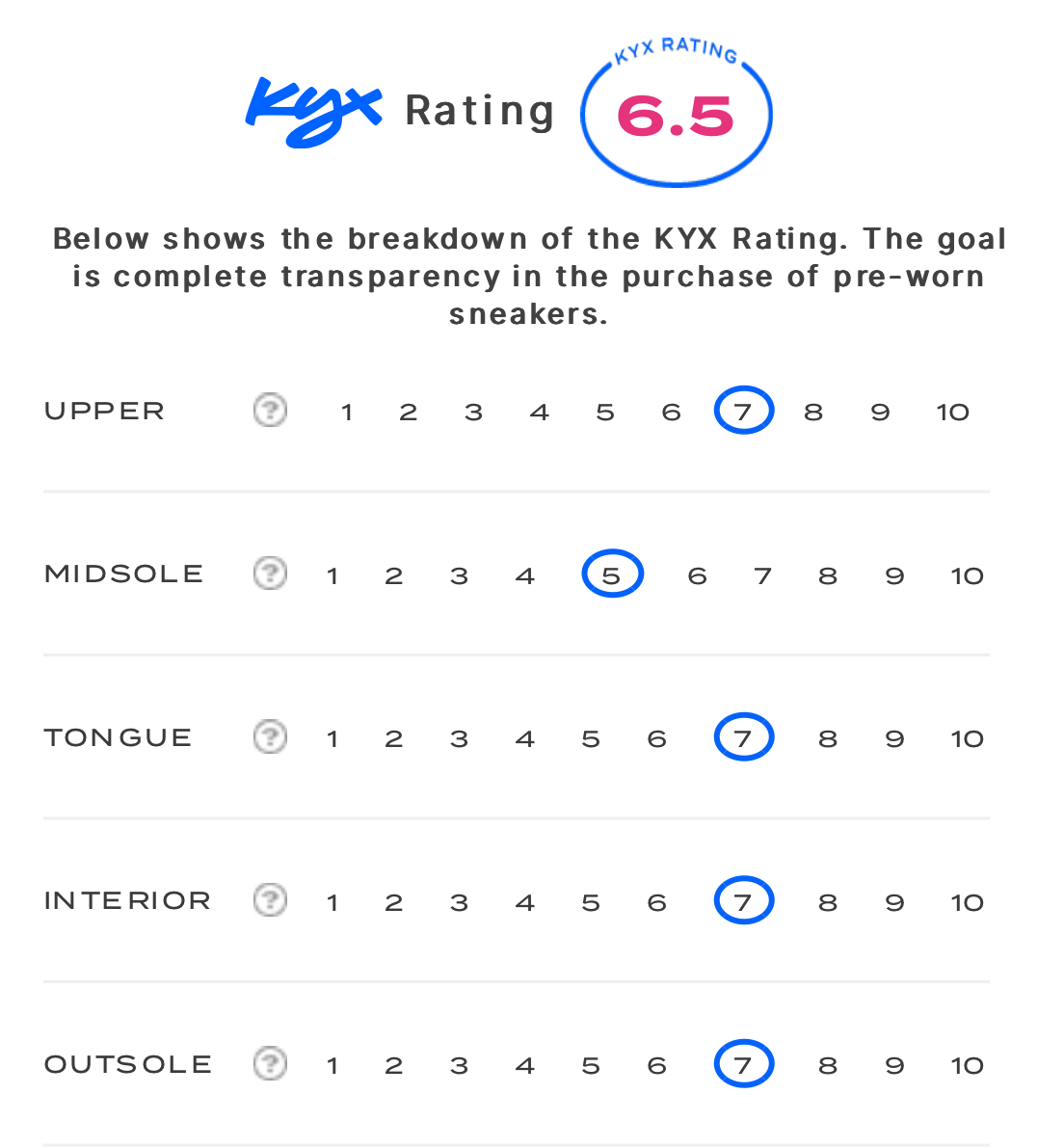 rating-card