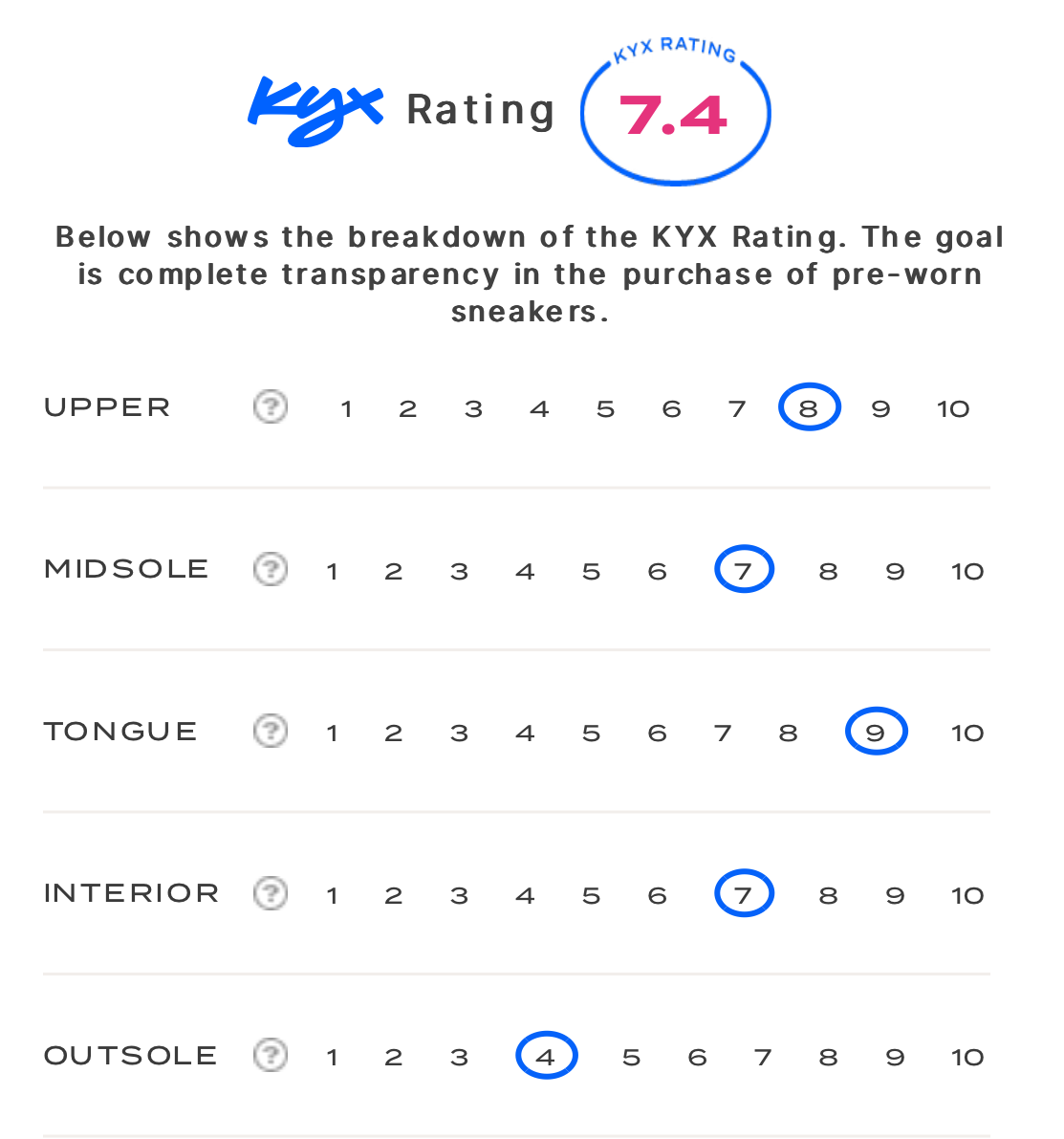 rating-card