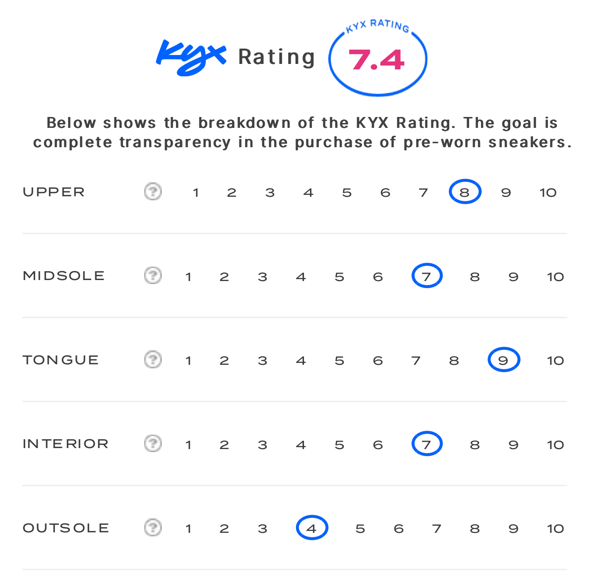 rating-card