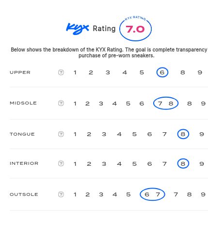 rating-card