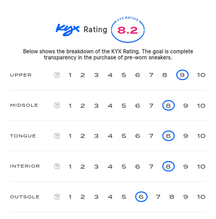 rating-card