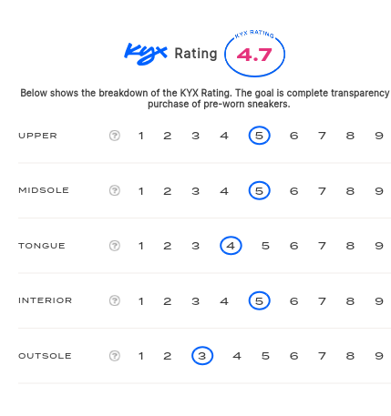 rating-card