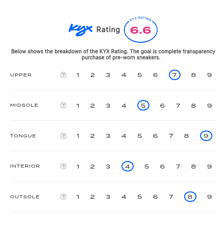 rating-card