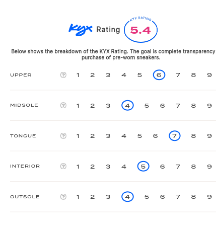 rating-card