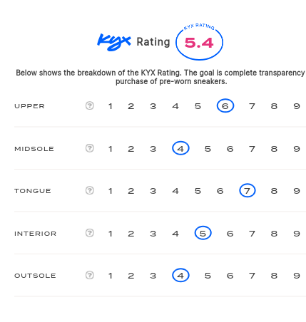 rating-card