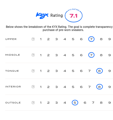 rating-card