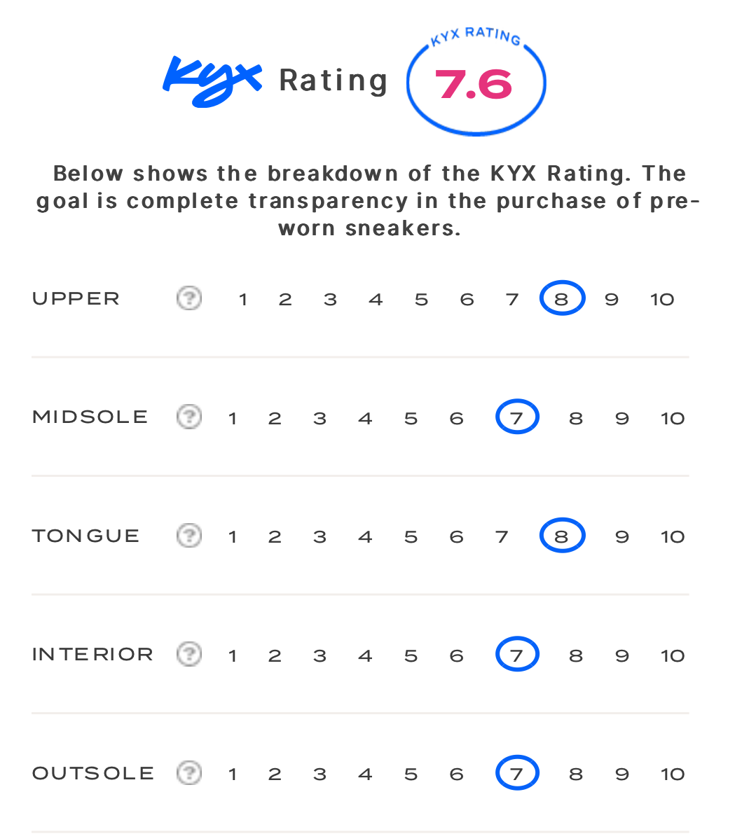 rating-card