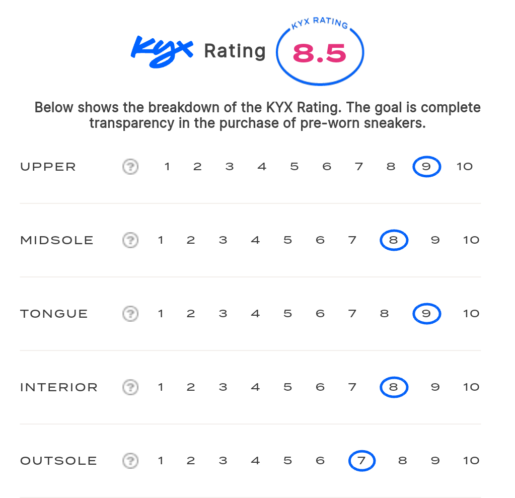 rating-card