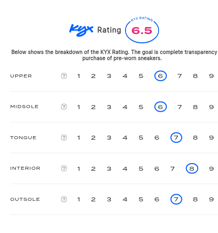 rating-card