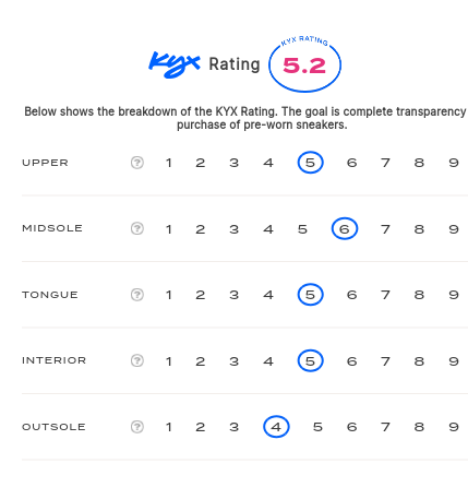 rating-card