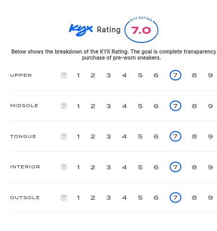 rating-card