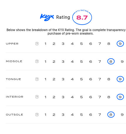 rating-card