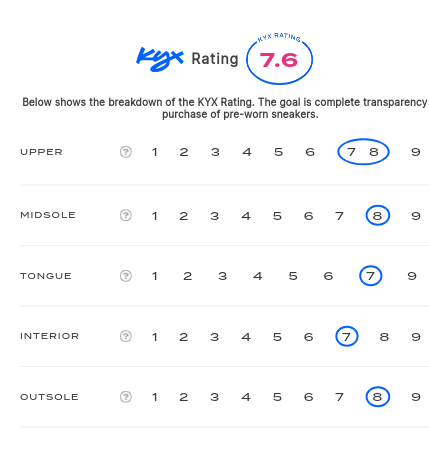 rating-card