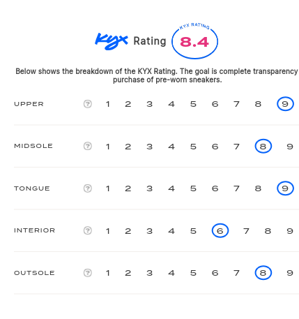 rating-card