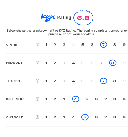 rating-card