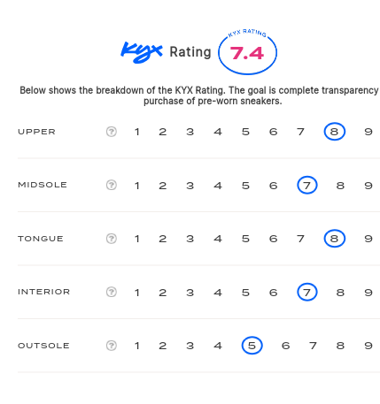 rating-card