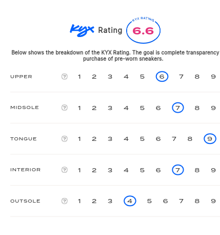 rating-card