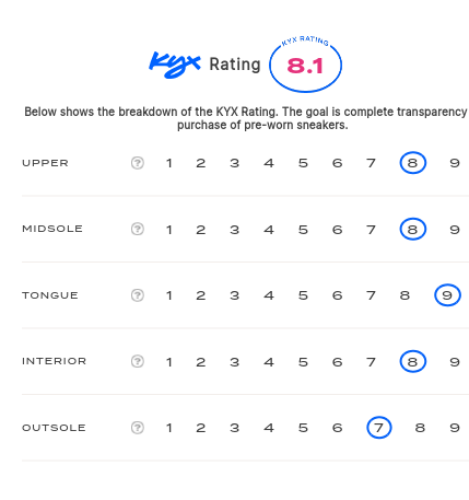 rating-card