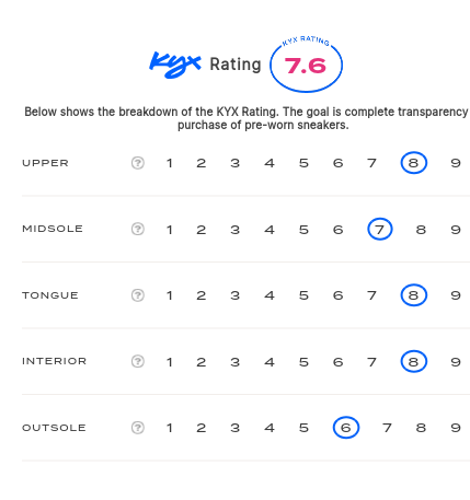 rating-card