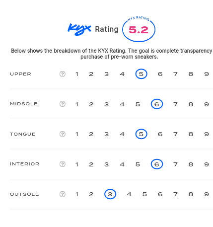 rating-card