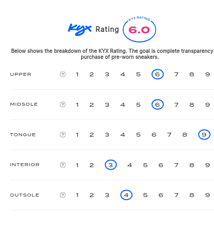 rating-card