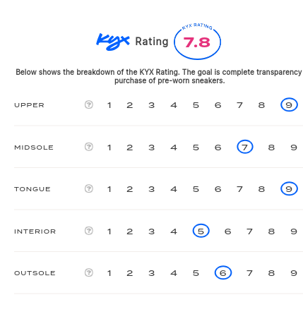 rating-card