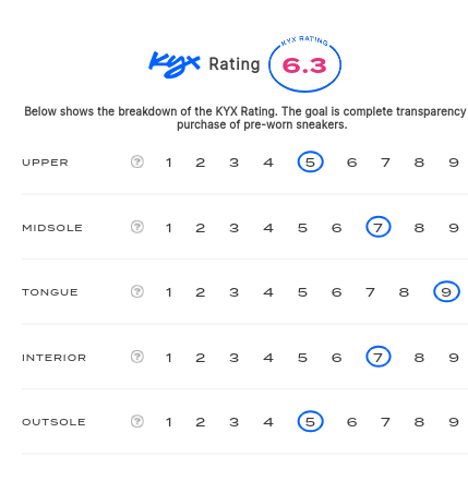 rating-card