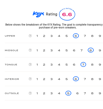 rating-card