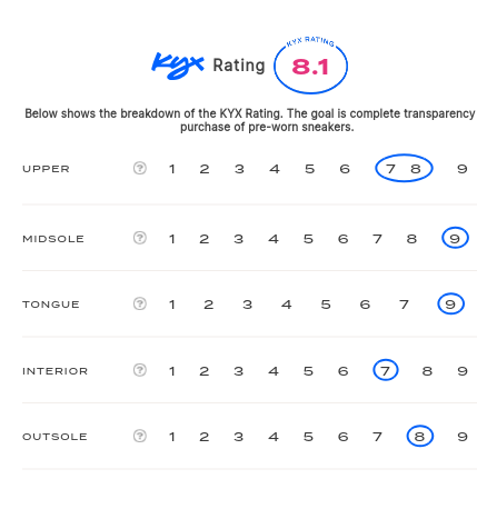 rating-card