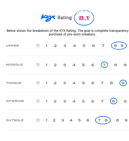 rating-card