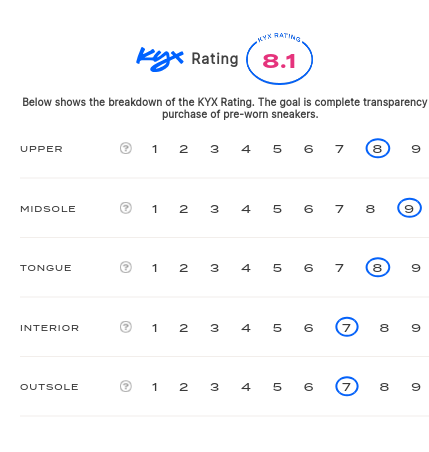 rating-card