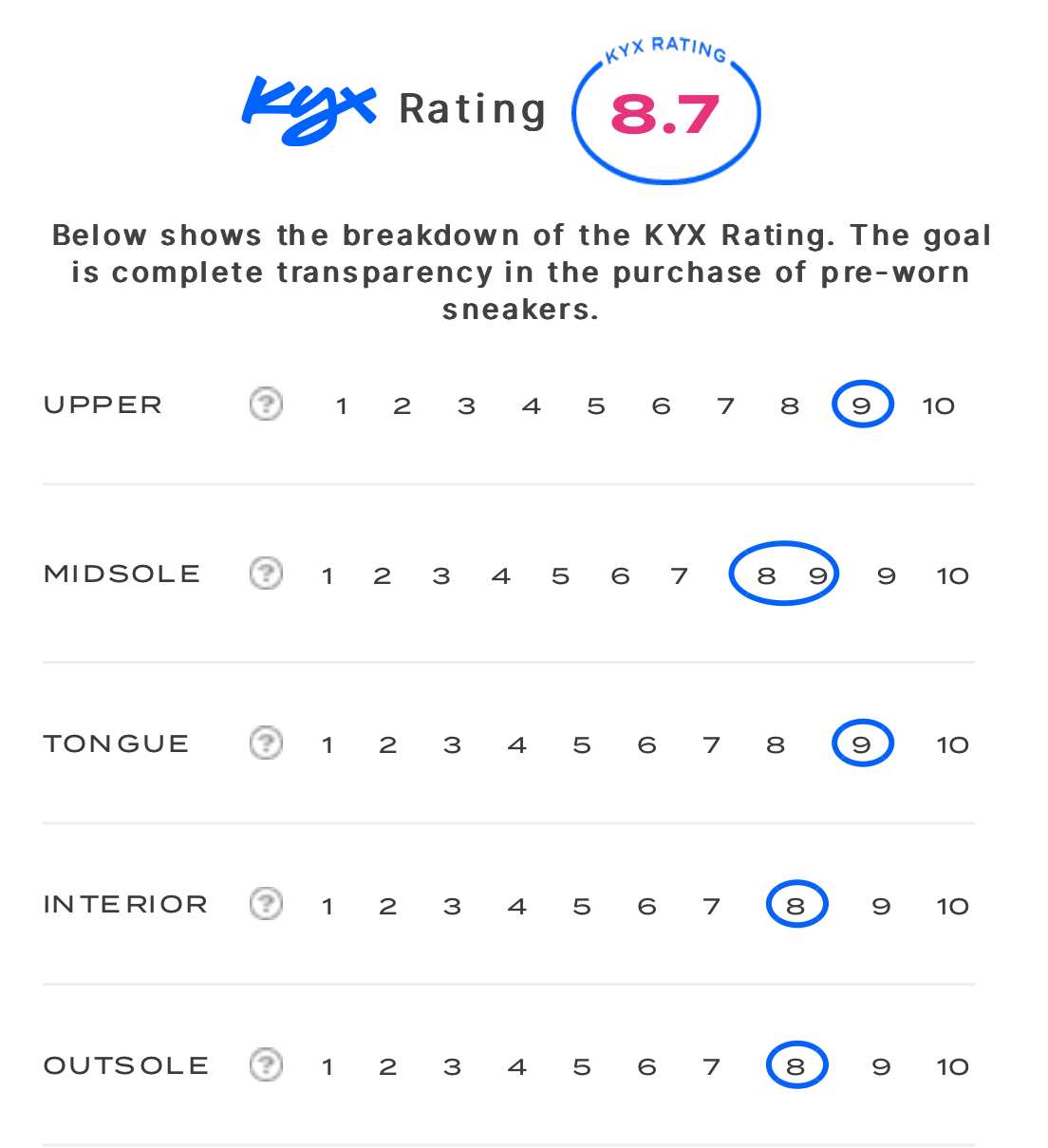 rating-card