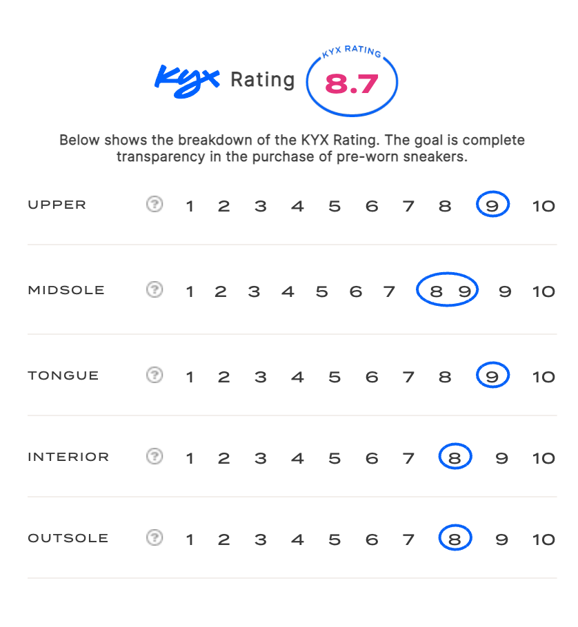 rating-card