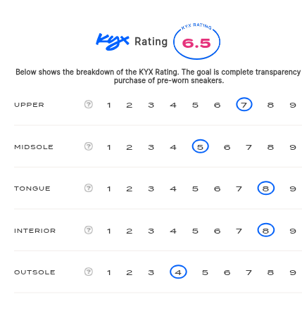 rating-card