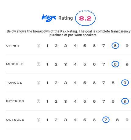 rating-card