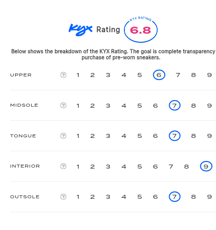 rating-card