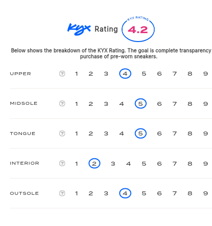 rating-card