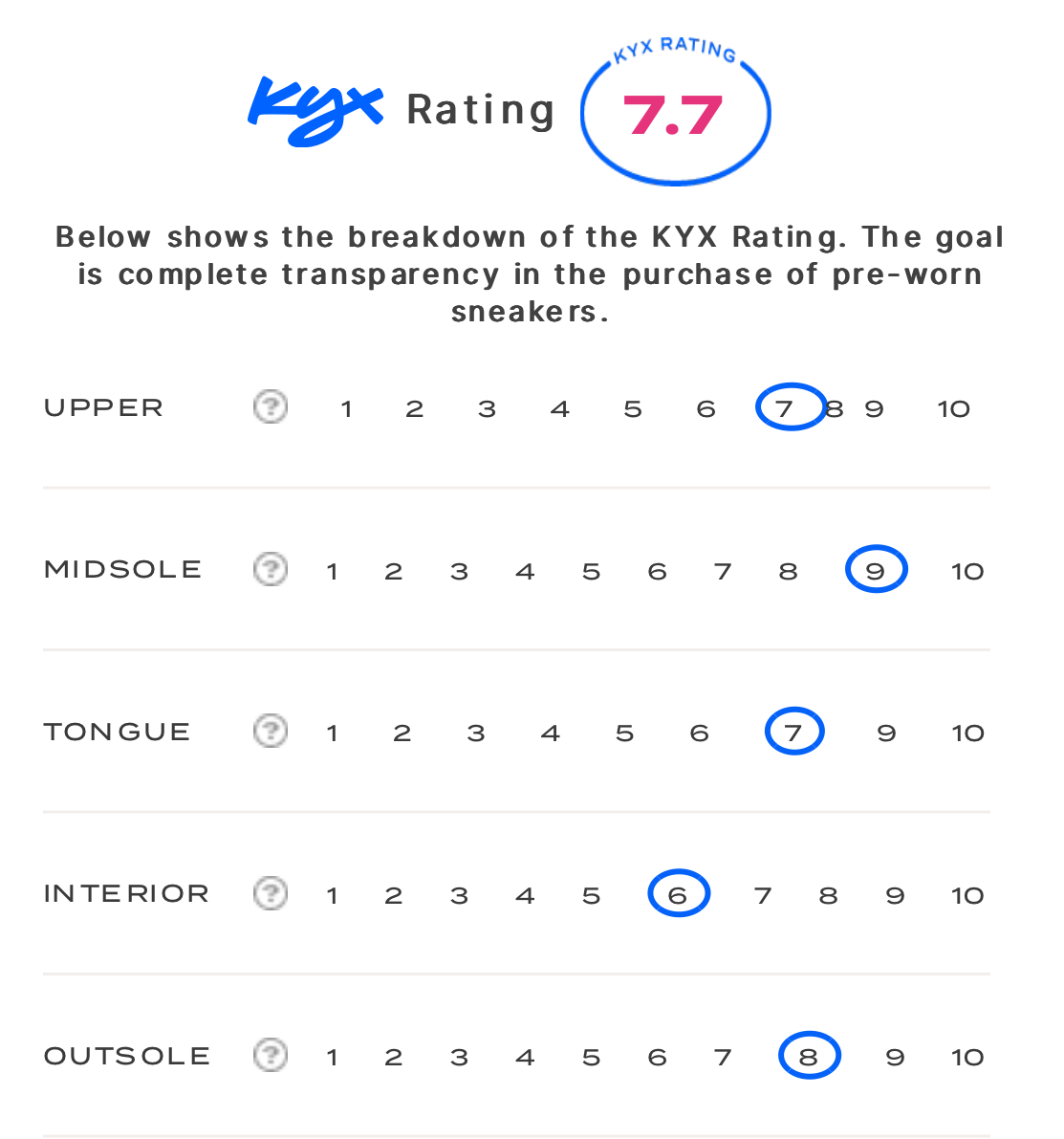 rating-card