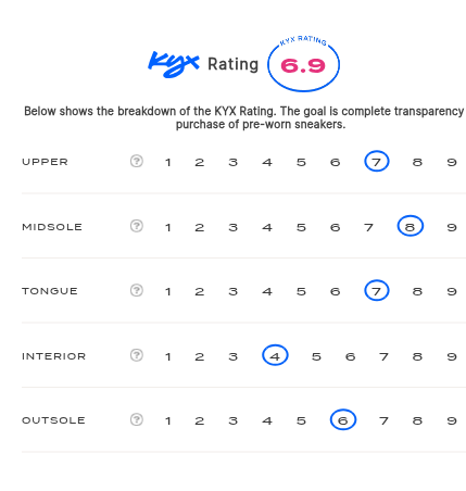 rating-card