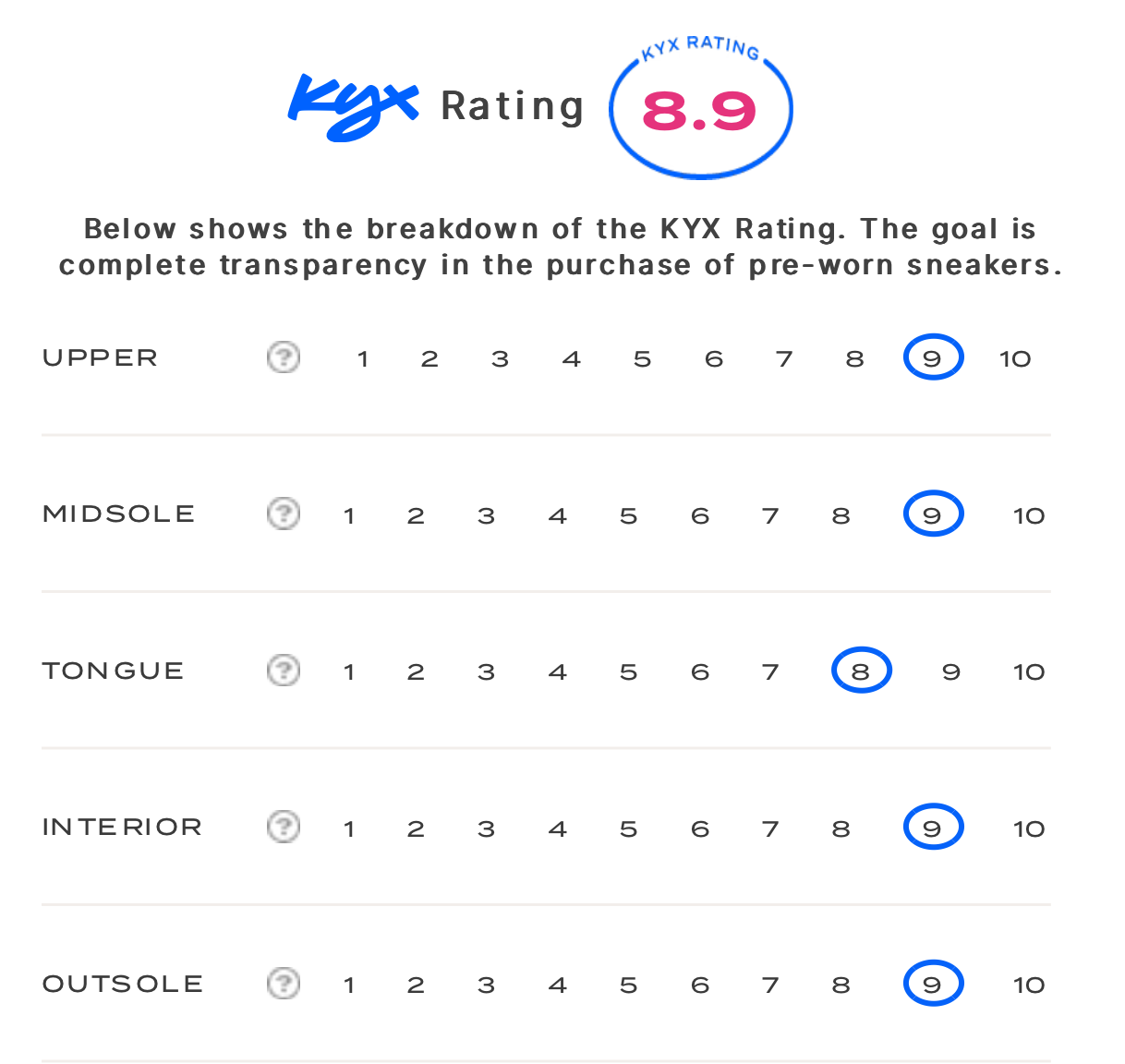 rating-card