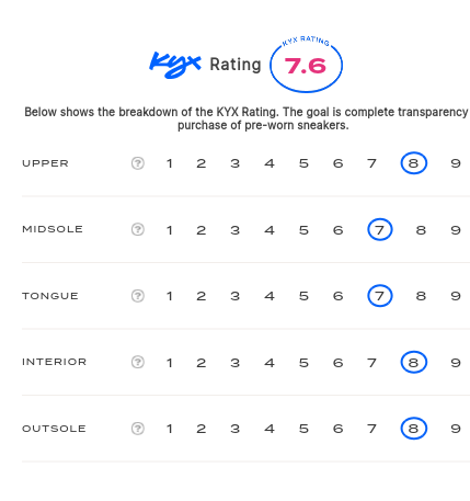 rating-card