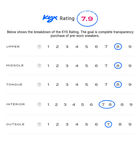 rating-card