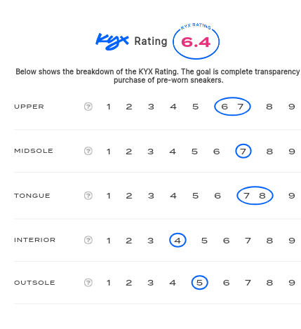 rating-card