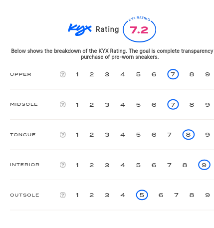 rating-card