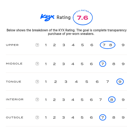 rating-card